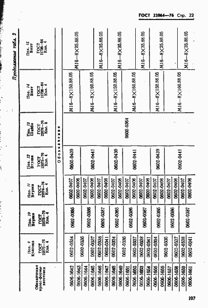 Страница 22 ГОСТ 22064-76