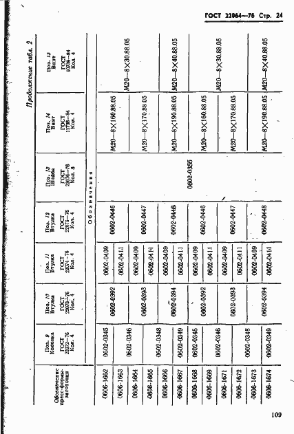 Страница 24 ГОСТ 22064-76