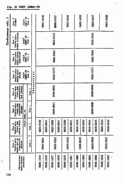 Страница 25 ГОСТ 22064-76