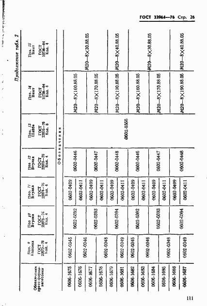Страница 26 ГОСТ 22064-76