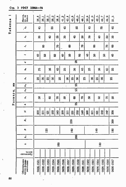 Страница 3 ГОСТ 22064-76