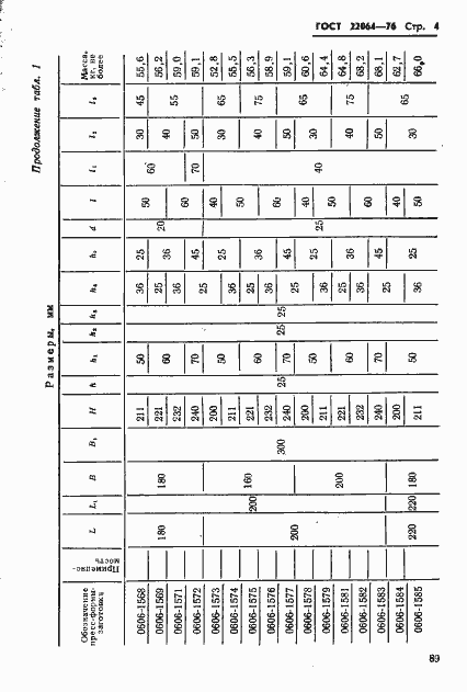 Страница 4 ГОСТ 22064-76