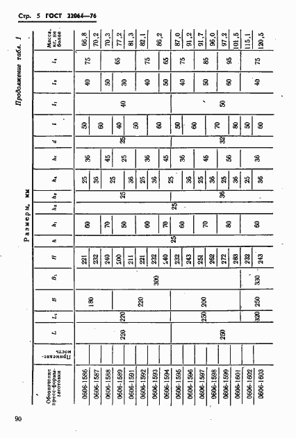 Страница 5 ГОСТ 22064-76