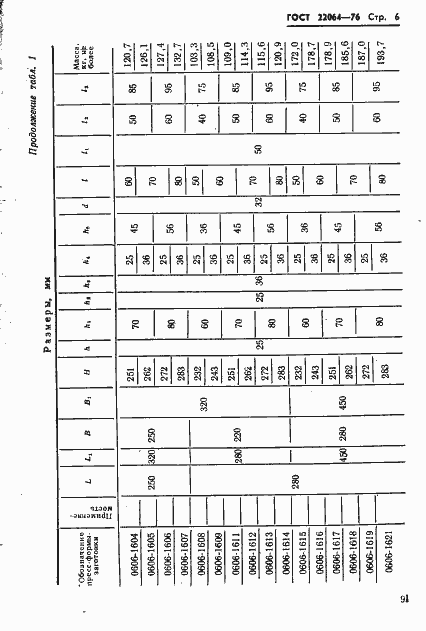 Страница 6 ГОСТ 22064-76
