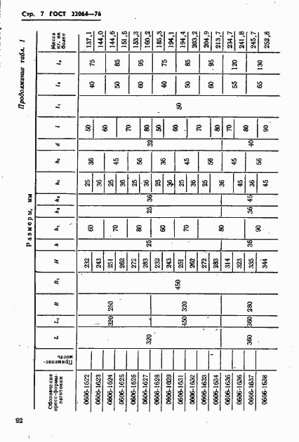 Страница 7 ГОСТ 22064-76