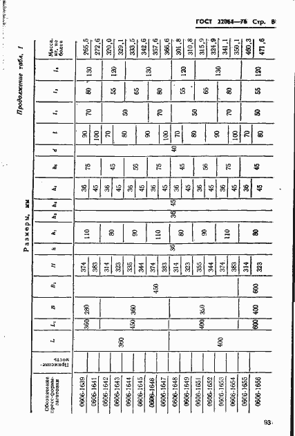 Страница 8 ГОСТ 22064-76