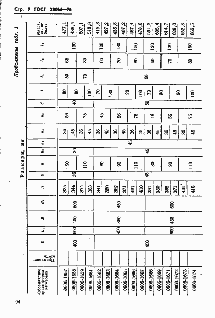 Страница 9 ГОСТ 22064-76