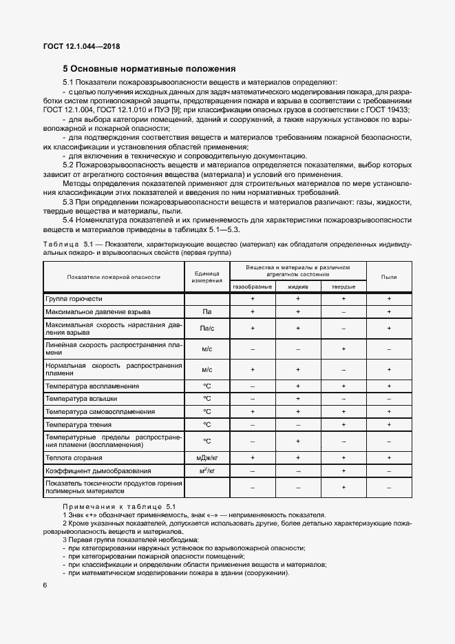 Страница 16 ГОСТ 12.1.044-2018