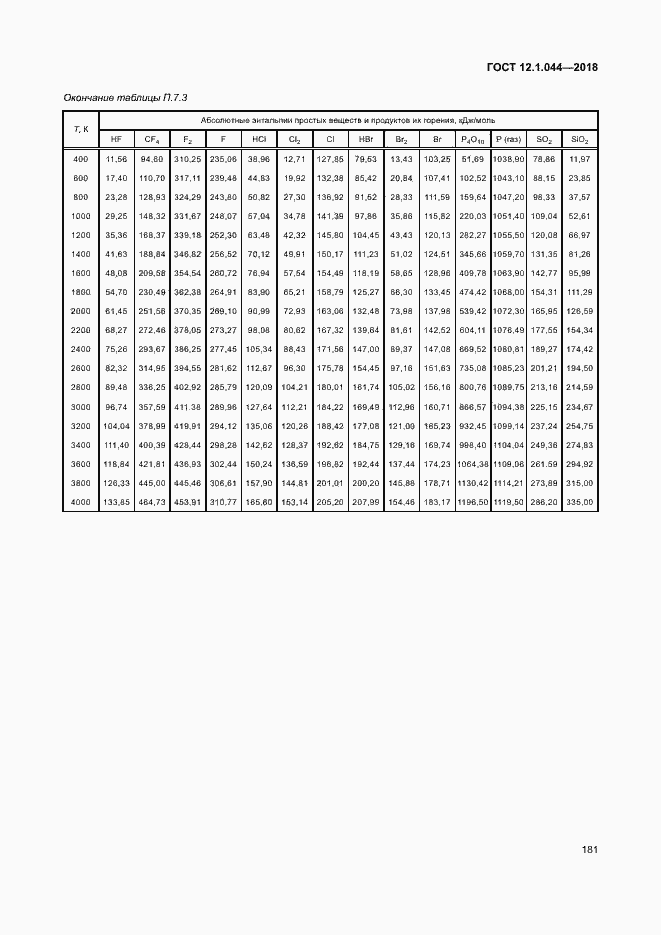 Страница 191 ГОСТ 12.1.044-2018