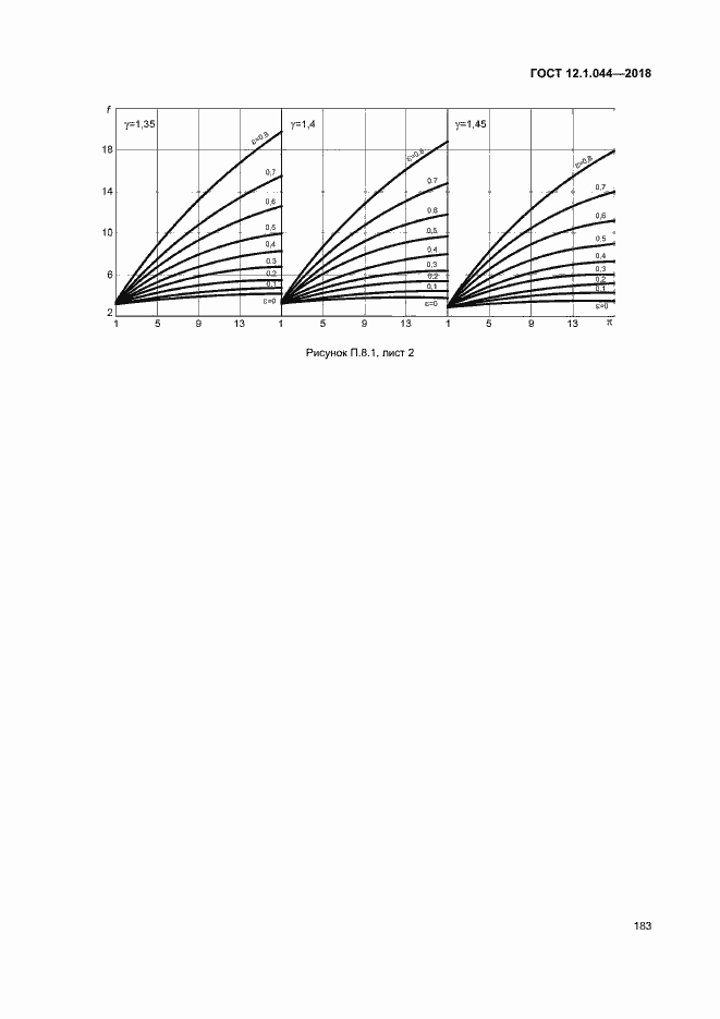 Страница 193 ГОСТ 12.1.044-2018