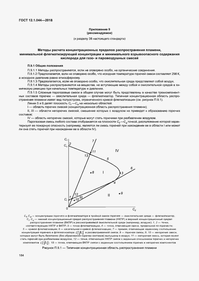 Страница 194 ГОСТ 12.1.044-2018
