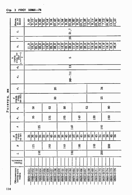 Страница 3 ГОСТ 22065-76