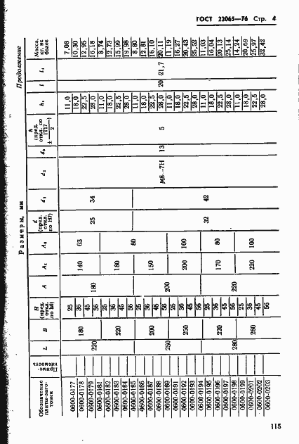 Страница 4 ГОСТ 22065-76