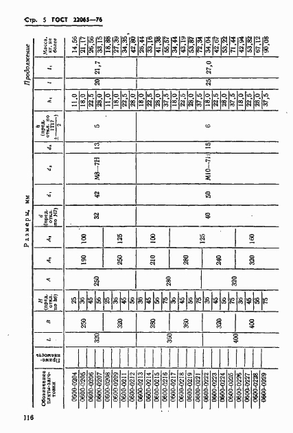 Страница 5 ГОСТ 22065-76