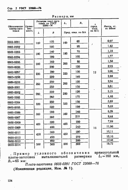 Страница 2 ГОСТ 22068-76