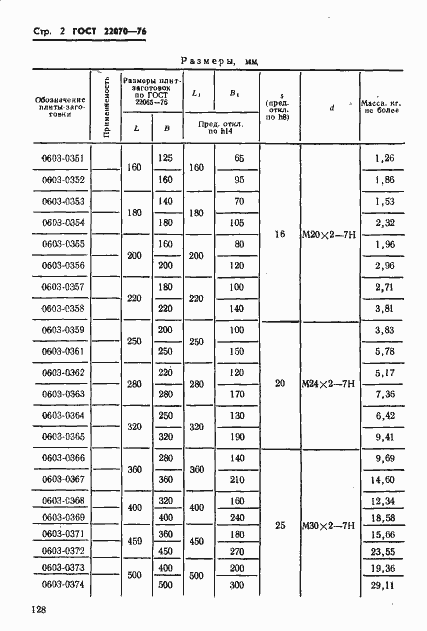 Страница 2 ГОСТ 22070-76