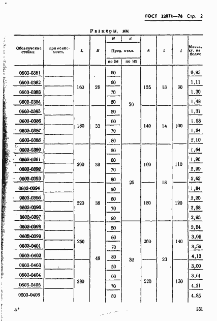 Страница 2 ГОСТ 22071-76