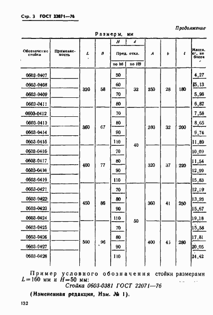 Страница 3 ГОСТ 22071-76