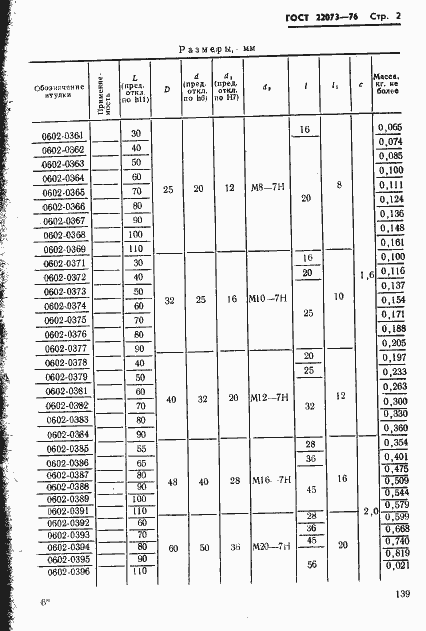Страница 2 ГОСТ 22073-76