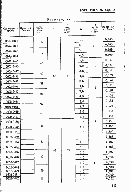 Страница 2 ГОСТ 22077-76