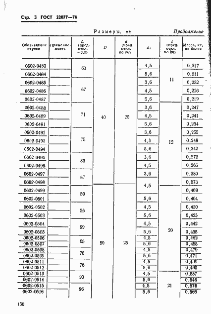 Страница 3 ГОСТ 22077-76
