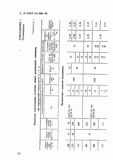 Страница 15 ГОСТ 12.1.046-85
