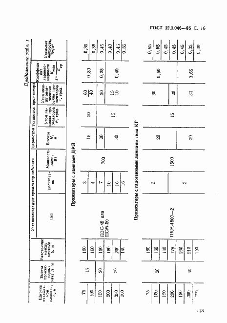 Страница 16 ГОСТ 12.1.046-85