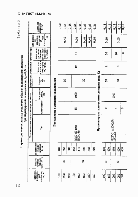 Страница 19 ГОСТ 12.1.046-85