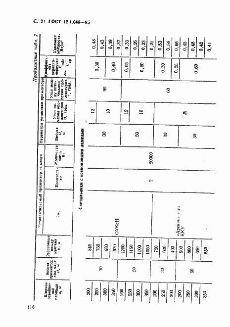 Страница 21 ГОСТ 12.1.046-85