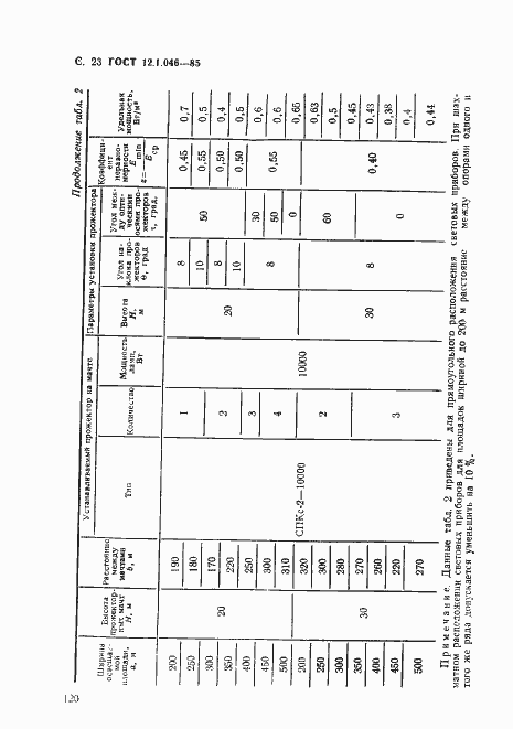 Страница 23 ГОСТ 12.1.046-85