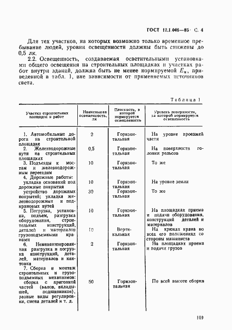 Страница 4 ГОСТ 12.1.046-85