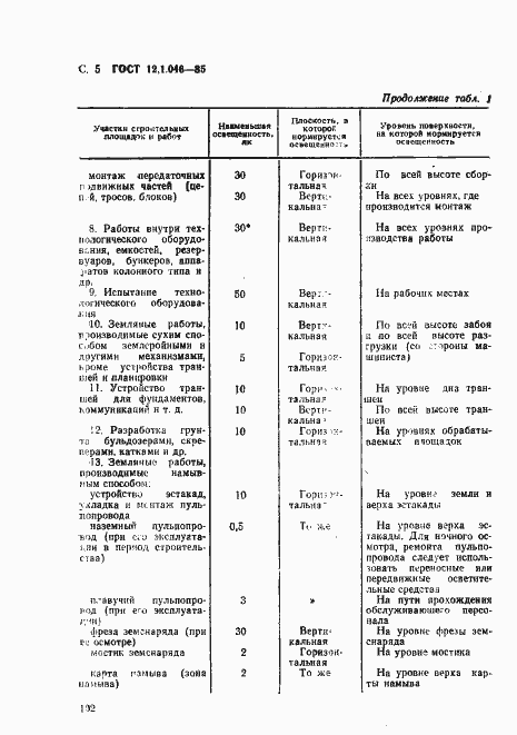Страница 5 ГОСТ 12.1.046-85