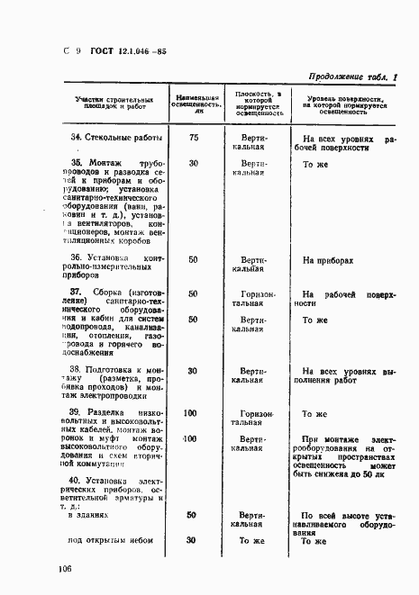 Страница 9 ГОСТ 12.1.046-85