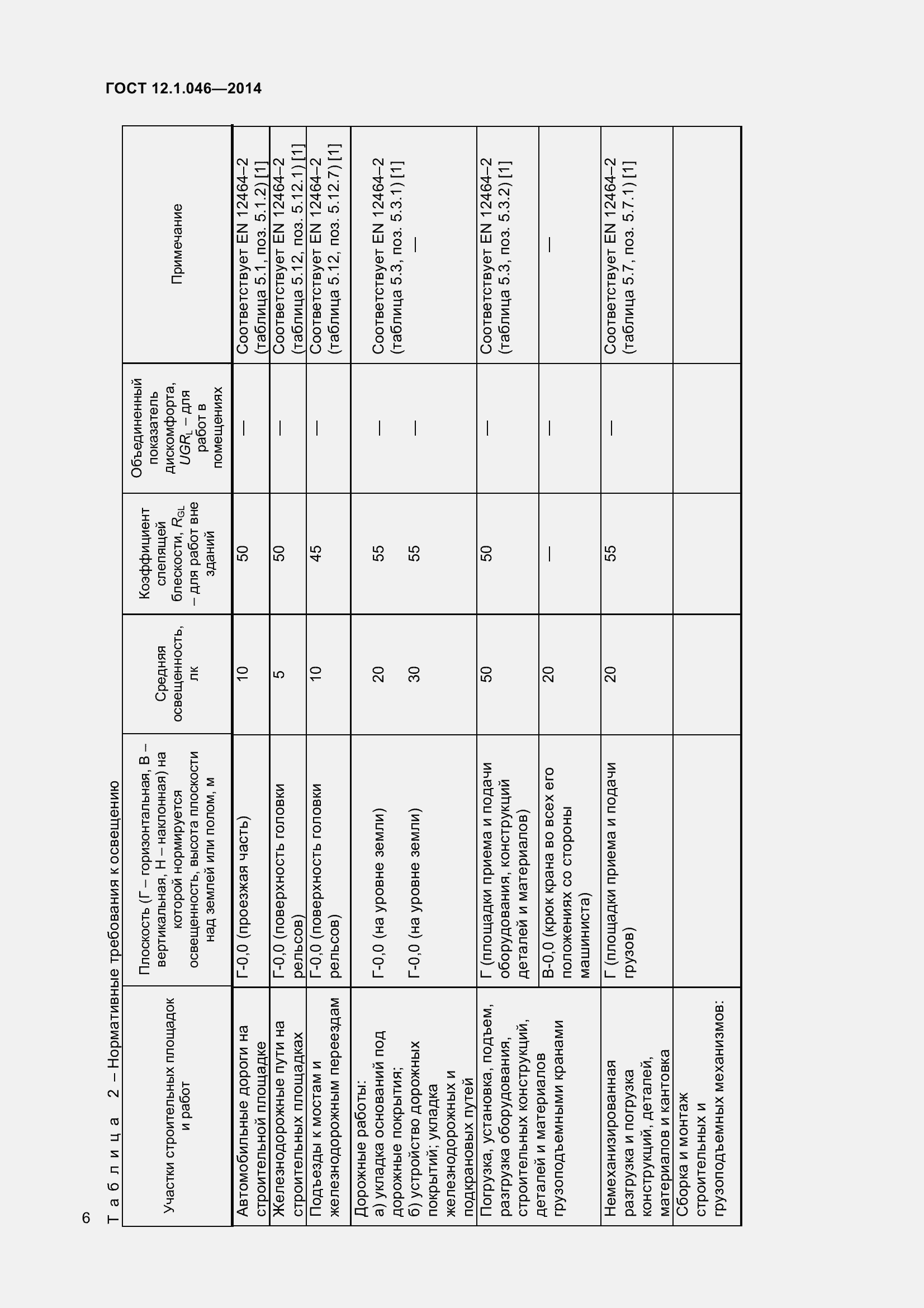 Страница 11 ГОСТ 12.1.046-2014
