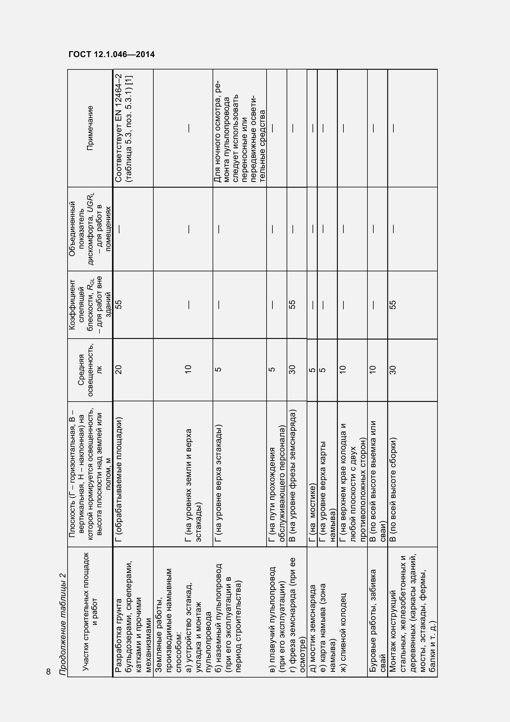 Страница 13 ГОСТ 12.1.046-2014