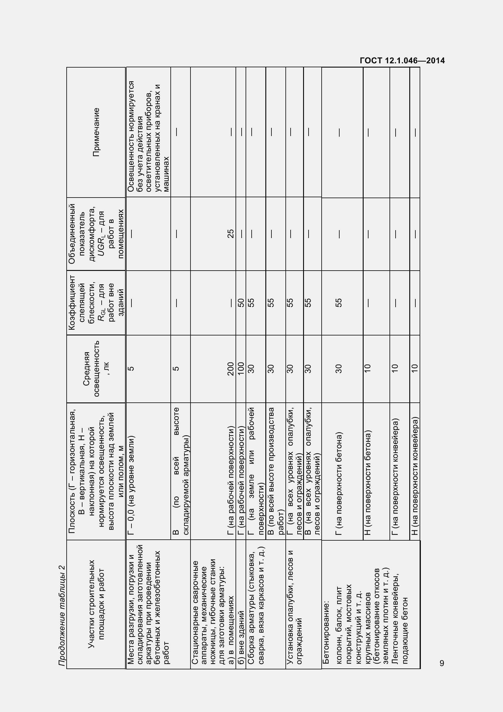 Страница 14 ГОСТ 12.1.046-2014