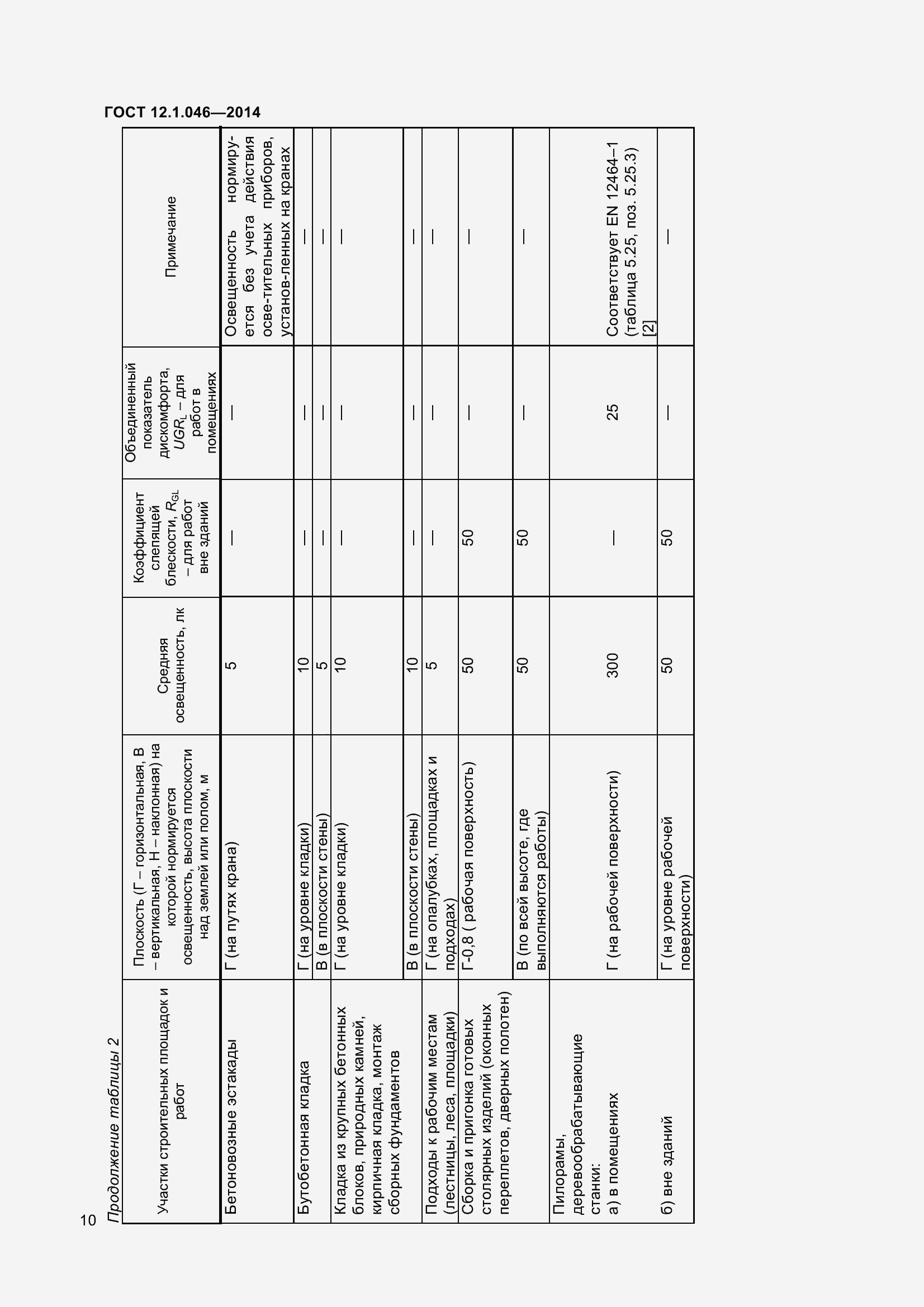 Страница 15 ГОСТ 12.1.046-2014
