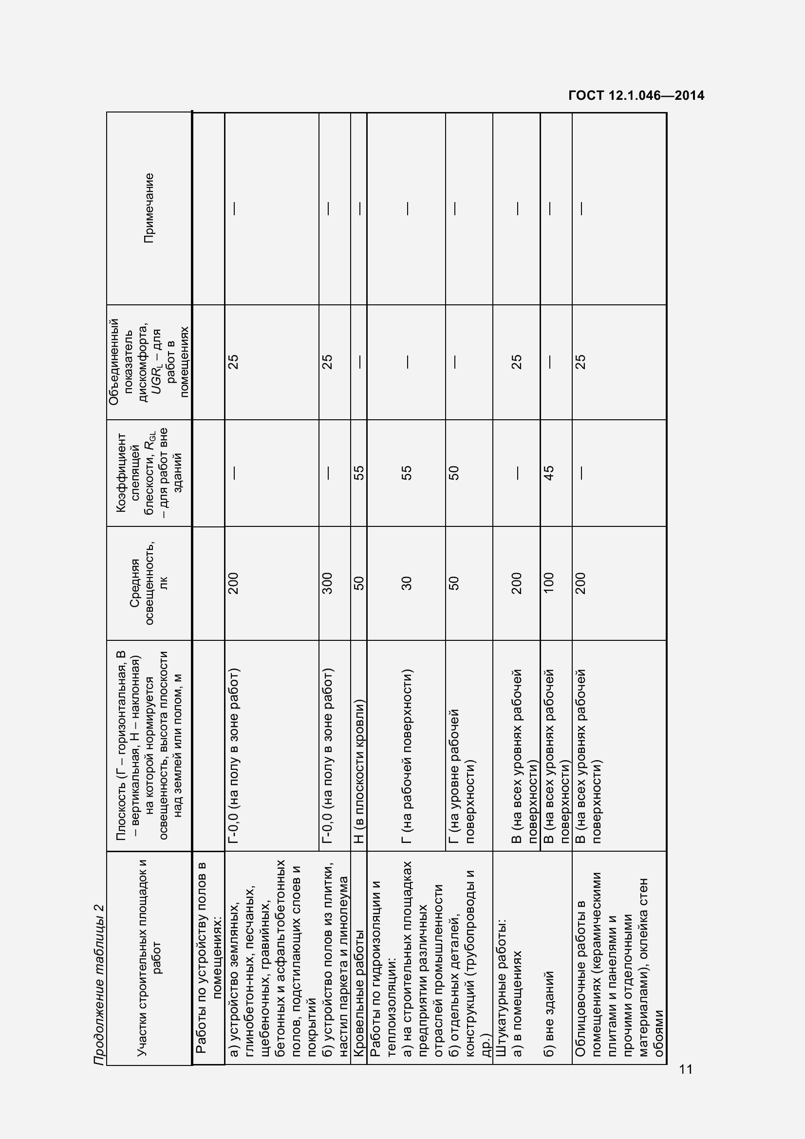 Страница 16 ГОСТ 12.1.046-2014