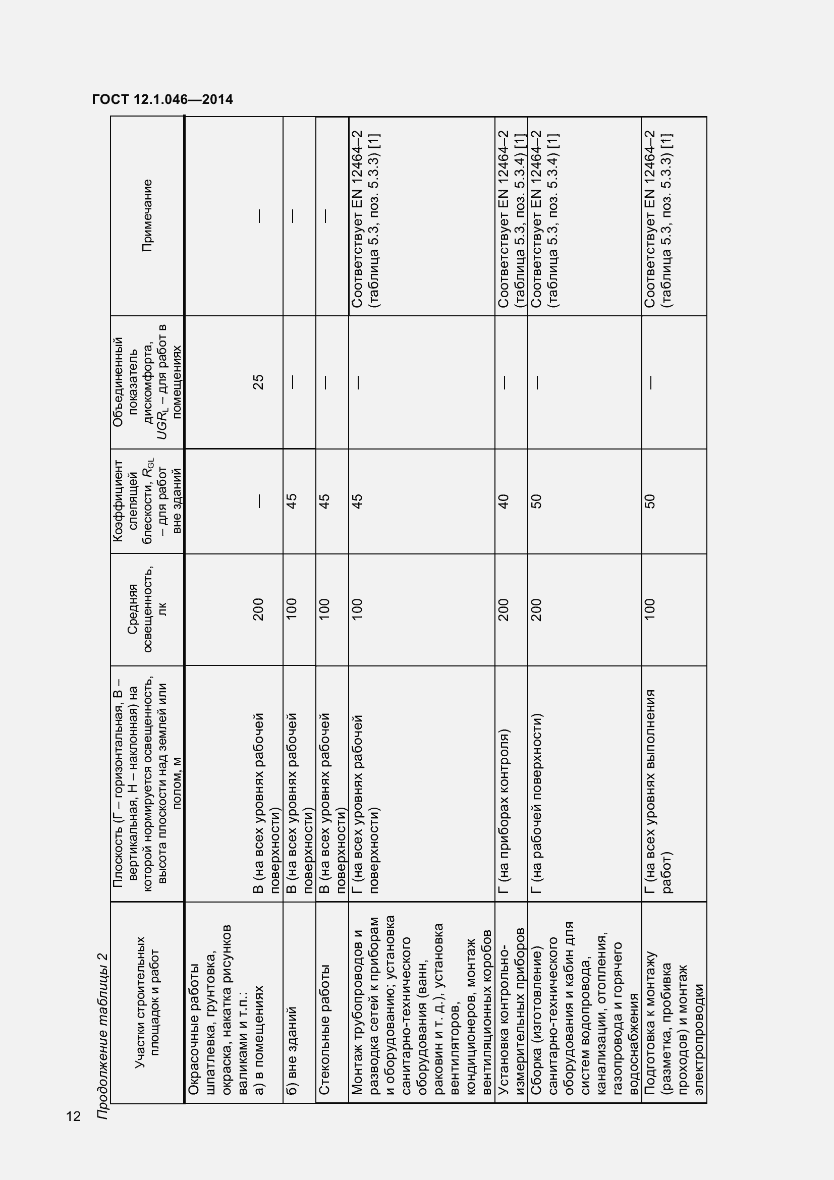 Страница 17 ГОСТ 12.1.046-2014