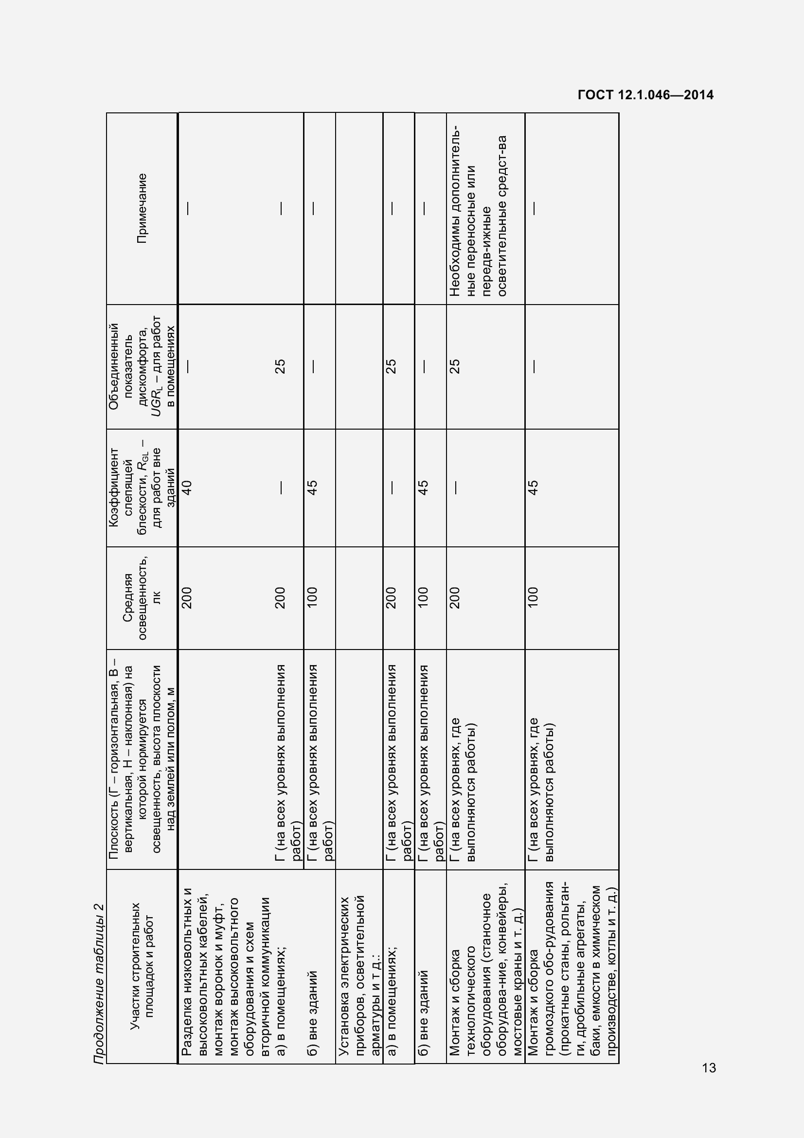 Страница 18 ГОСТ 12.1.046-2014