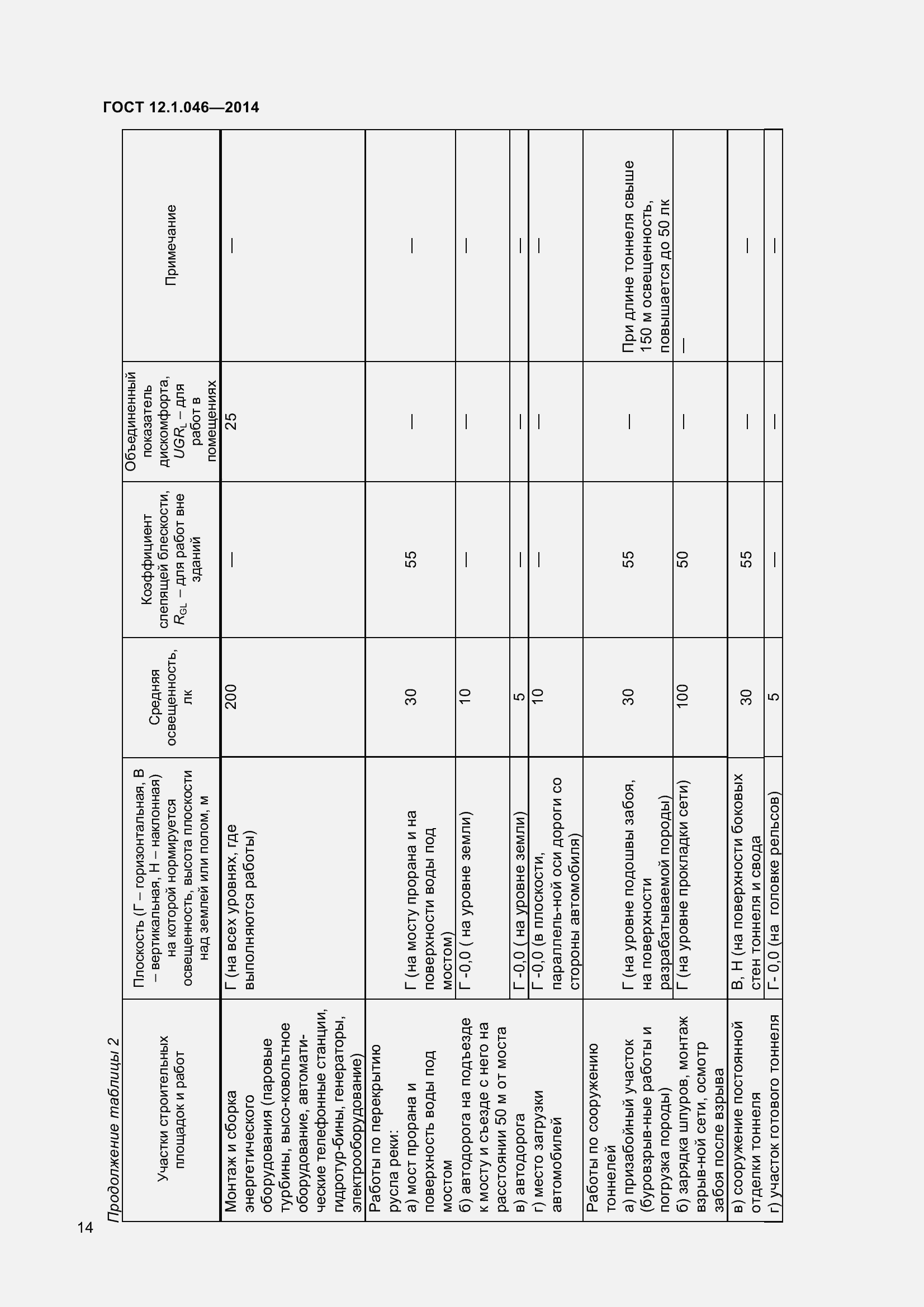 Страница 19 ГОСТ 12.1.046-2014