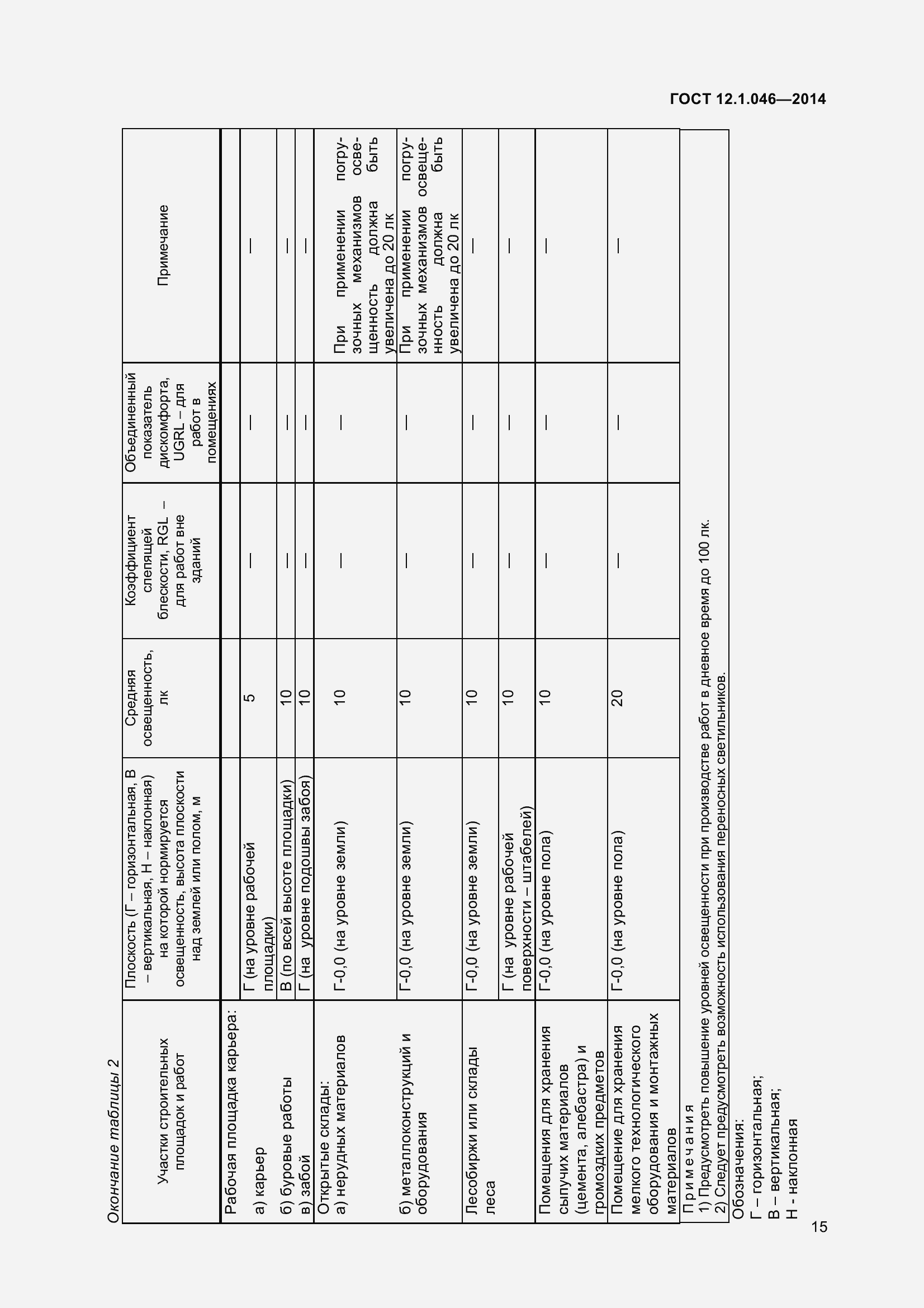Страница 20 ГОСТ 12.1.046-2014