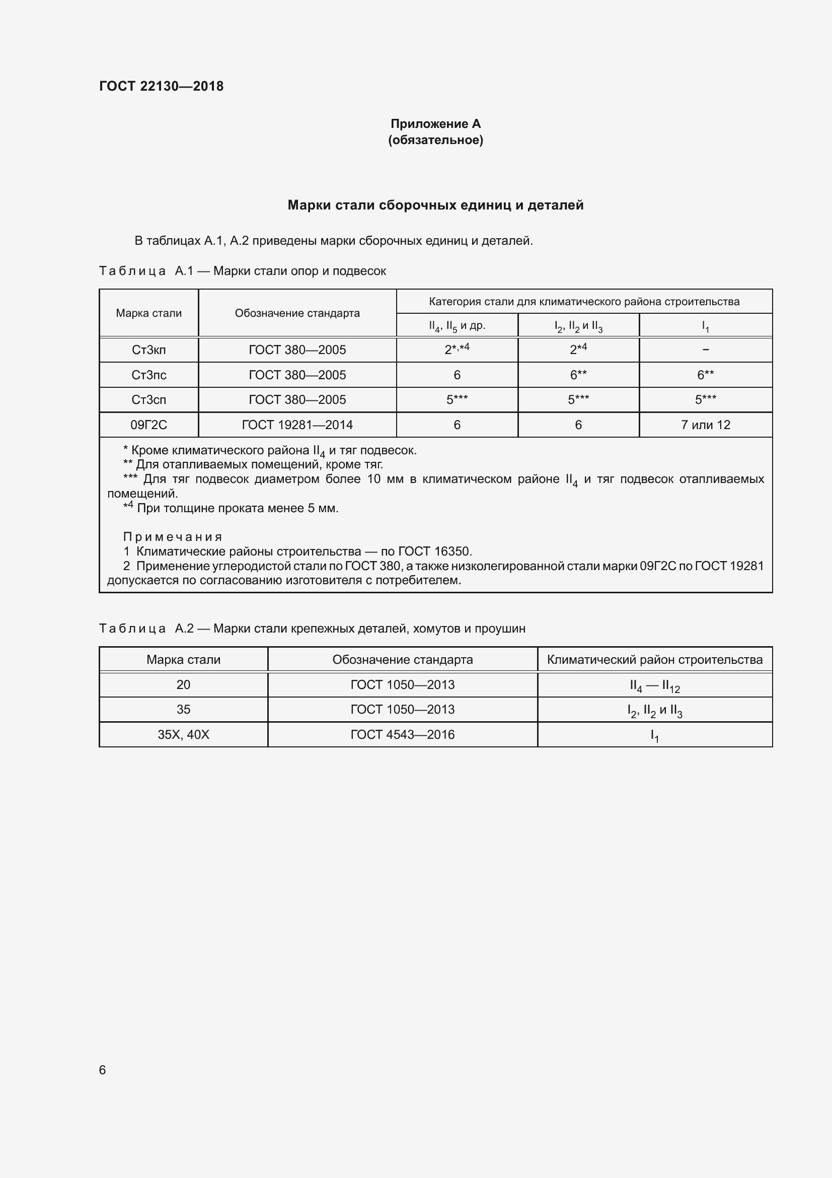 Страница 12 ГОСТ 22130-2018
