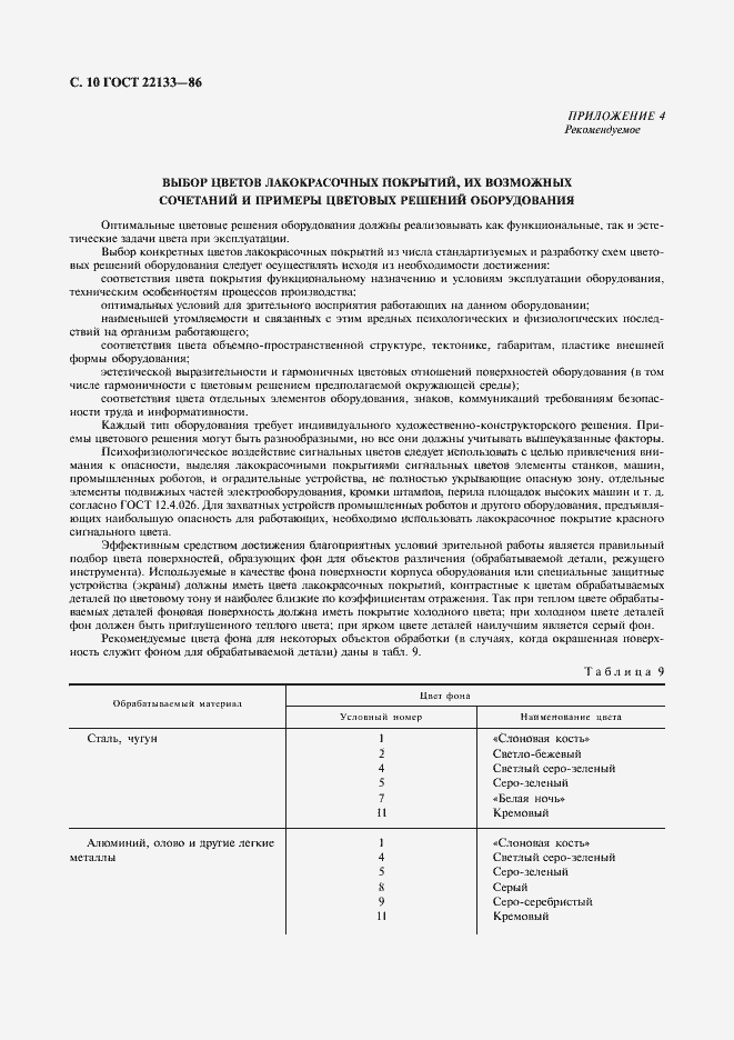 Страница 11 ГОСТ 22133-86