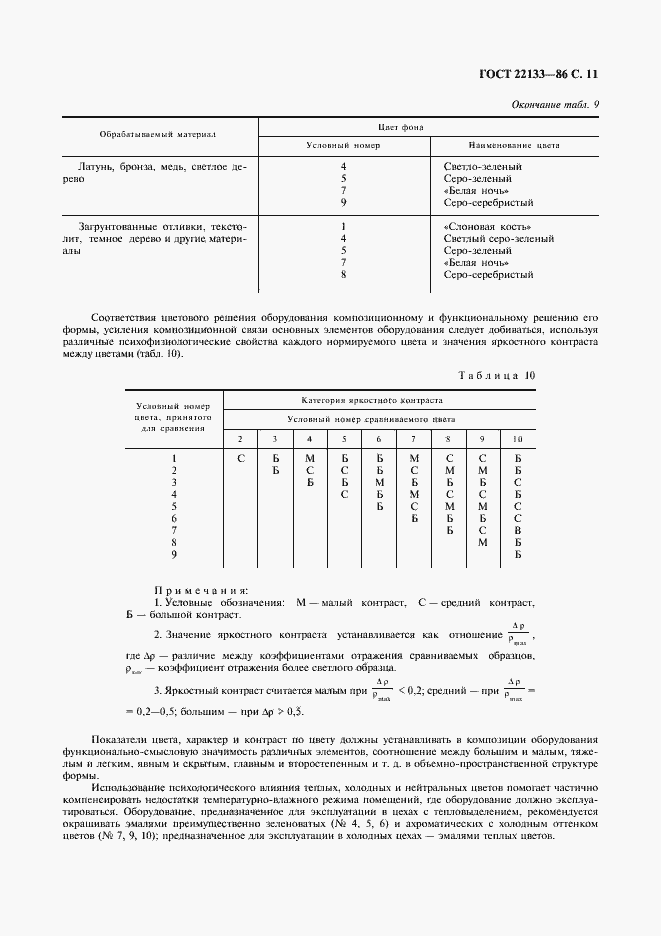 Страница 12 ГОСТ 22133-86