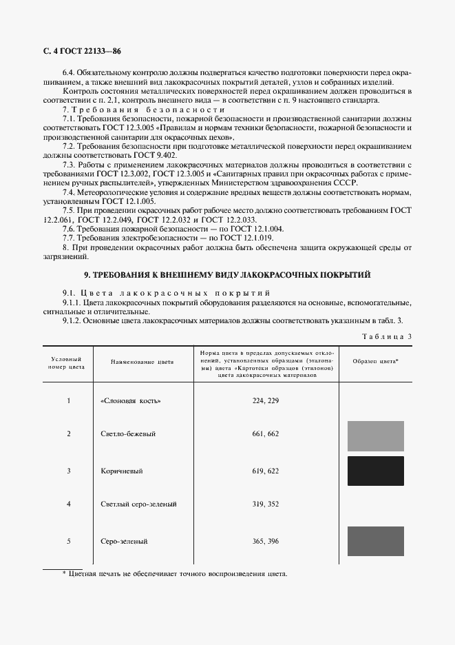 Страница 5 ГОСТ 22133-86
