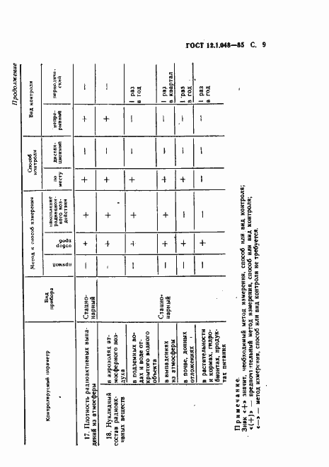 Страница 9 ГОСТ 12.1.048-85