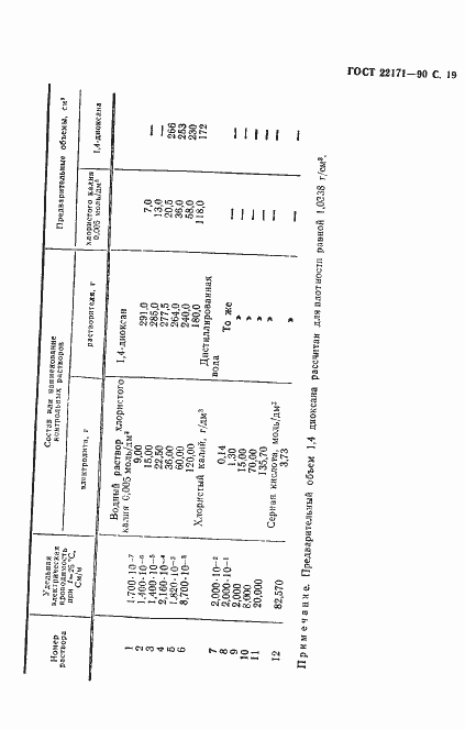Страница 20 ГОСТ 22171-90