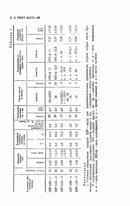 Страница 3 ГОСТ 22173-89