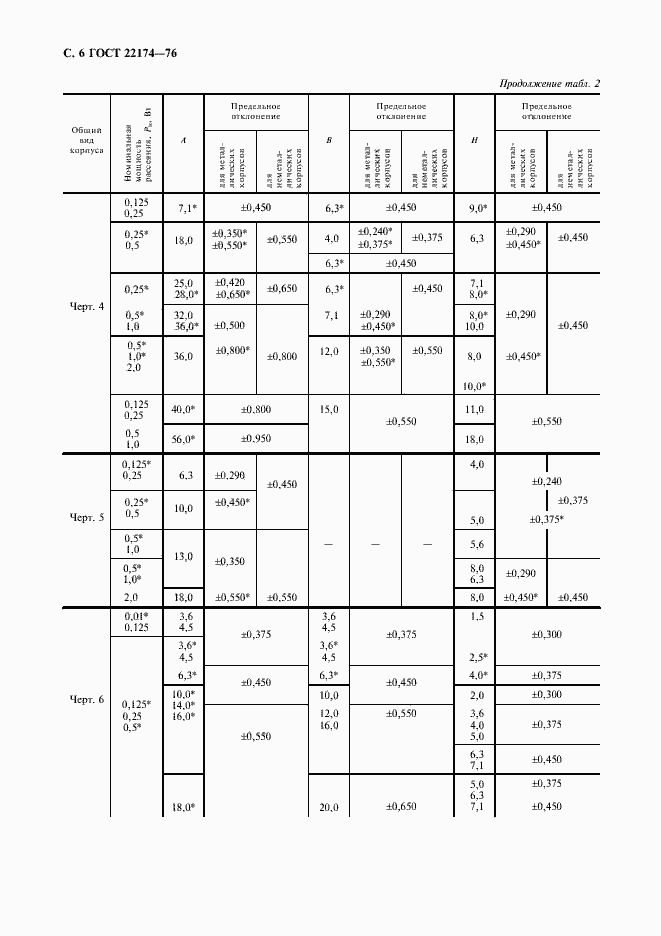 Страница 7 ГОСТ 22174-76